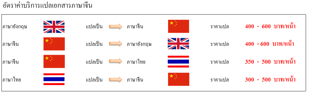 รับแปลภาษา บริการแปลภาษา ภาษาจีน รับแปลทุกภาษา - 108Translation