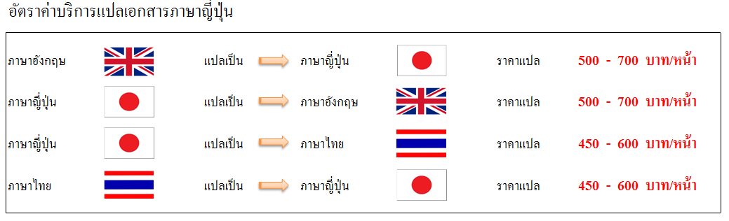 รับแปลภาษา บริการแปลภาษา ภาษาญี่ปุ่น รับแปลทุกภาษา - 108Translation