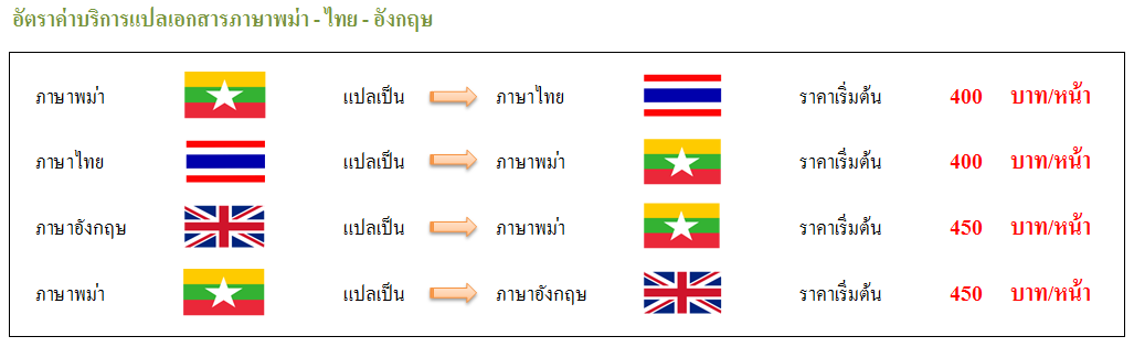 รับแปลภาษา บริการแปลภาษา ภาษาพม่า รับแปลทุกภาษา - 108Translation