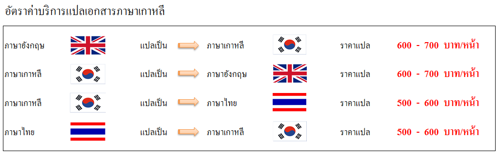 รับแปลภาษา บริการแปลภาษา ภาษาเกาหลี รับแปลทุกภาษา - 108Translation