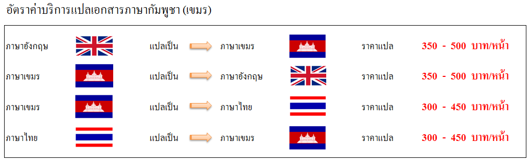 รับแปลเอกสารภาษากัมพูชา ภาษาเขมร